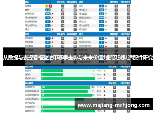 从数据与表现看福登法甲赛季走势与未来价值判断及球队适配性研究
