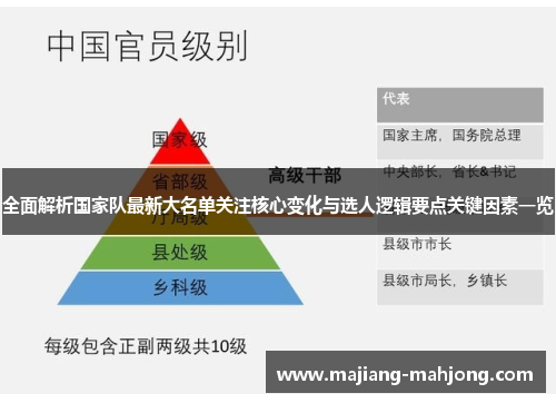 全面解析国家队最新大名单关注核心变化与选人逻辑要点关键因素一览 全面解析国家队最新大名单关注核心变化与选人逻辑要点关键因素一览