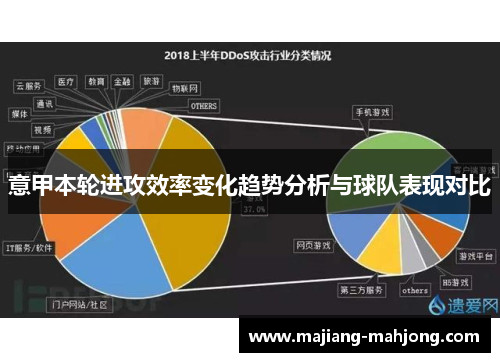 意甲本轮进攻效率变化趋势分析与球队表现对比 意甲本轮进攻效率变化趋势分析与球队表现对比