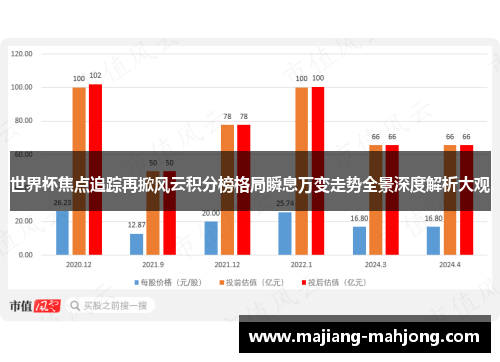 世界杯焦点追踪再掀风云积分榜格局瞬息万变走势全景深度解析大观 世界杯焦点追踪再掀风云积分榜格局瞬息万变走势全景深度解析大观