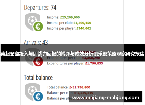 英超冬窗投入与即战力回报的博弈与成效分析俱乐部策略观察研究报告